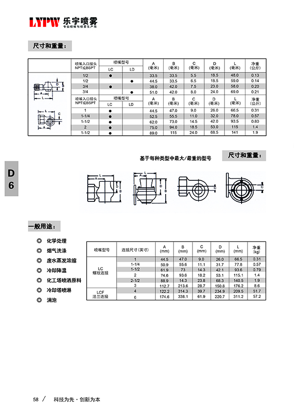 碳化硅螺旋喷嘴A(图4)