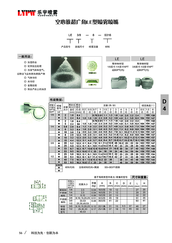 碳化硅螺旋喷嘴A(图2)