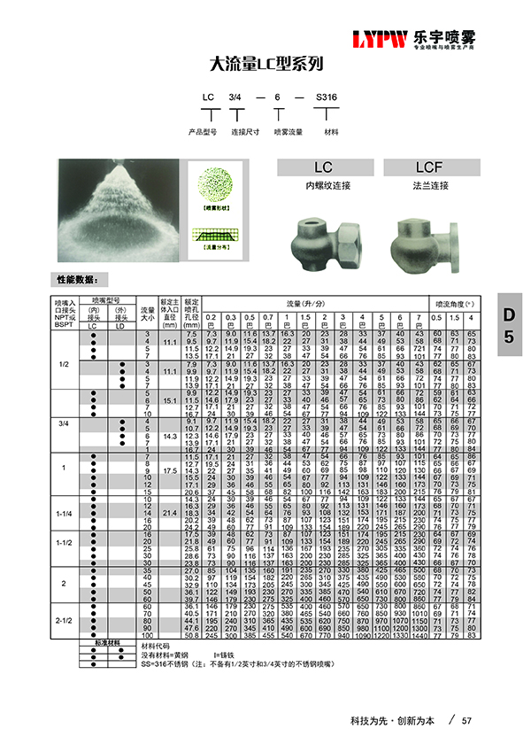 碳化硅螺旋喷嘴A(图3)