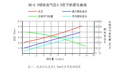 脱硫喷枪(图4)