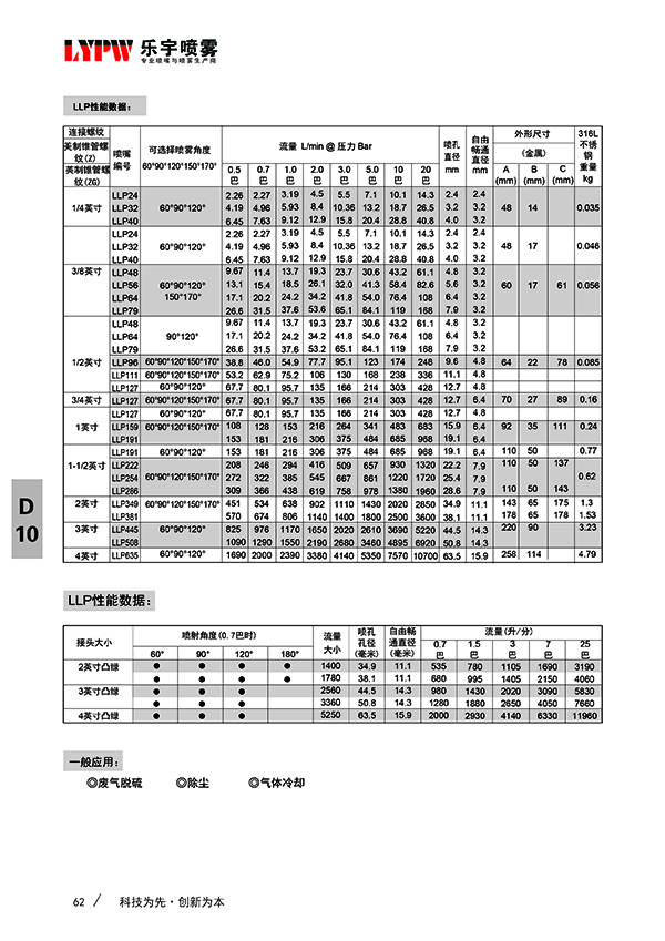 大流量螺旋喷嘴(图3)