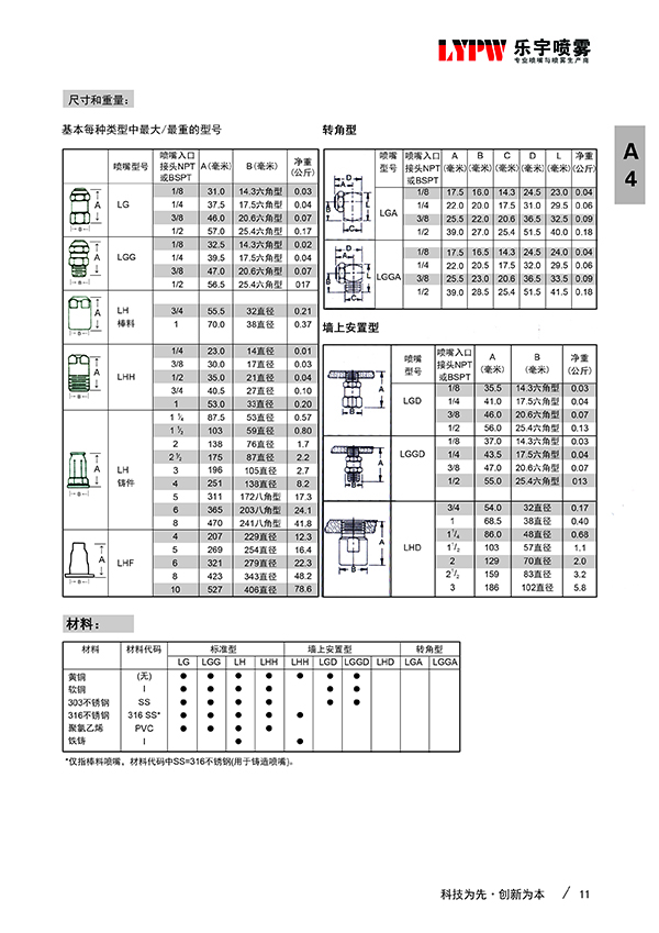 实心锥形大流量喷嘴(图2)