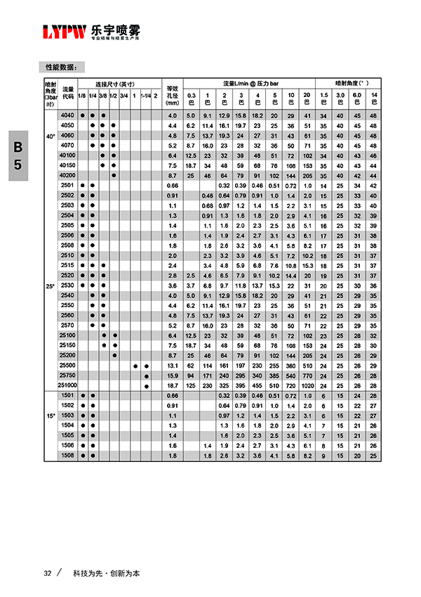 高压清洗喷嘴(图2)